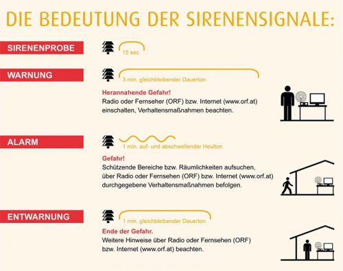 Österreichischer Zivilschutzverband Bundesverband (ÖZSV)