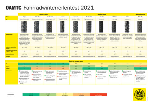 web 48033730 2046 21 Pressegrafik Winterreifen Fahrrad 2021