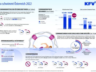 Infografik Schwimmen22 final 1 pdf min