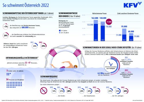 Infografik Schwimmen22 final 1 pdf min