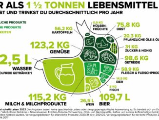 Eineinhalb Tonnen Lebensmittel 2 c Land schafft Leben 2022 min1