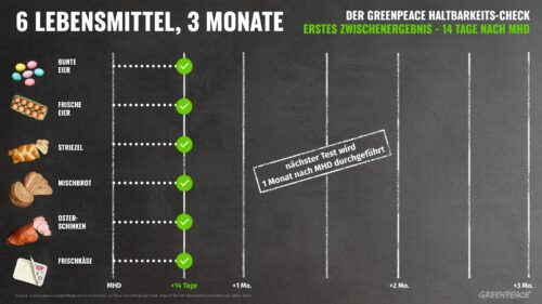 gphaltbarkeitscheck 16x9 min