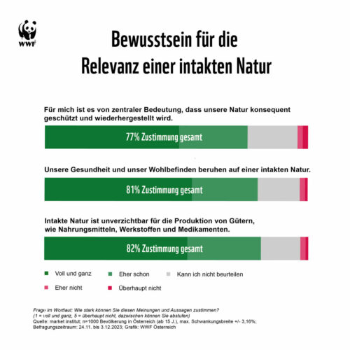 2024 01 03 Biodiv Relevanz einer intakten Natur