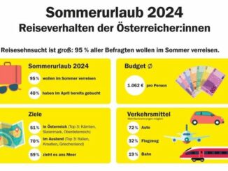 Sommerurlaub 2024 min