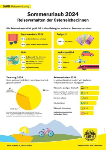 web 70678534 Grafik Reisemonitoring 2024 min